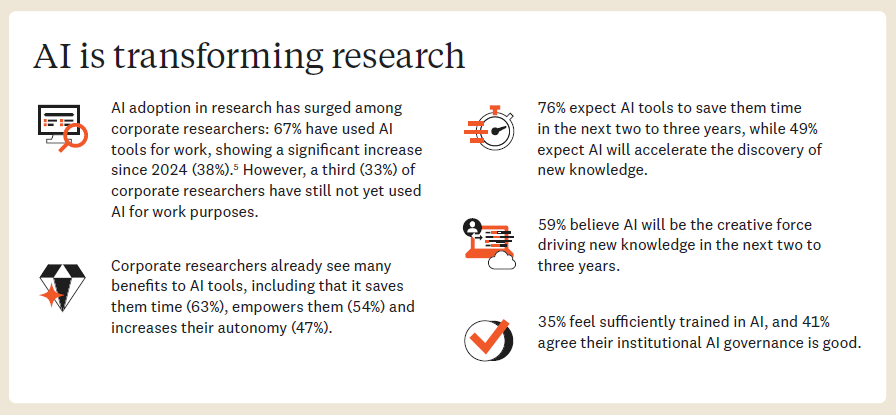 Infographic showing data from Elsevier’s Researcher of the Future report on AI adoption in research.